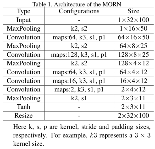 A%20Multi%20Object%20Rectified%20Attention%20Network%20for%20Sce/MORAN_table-1.jpg