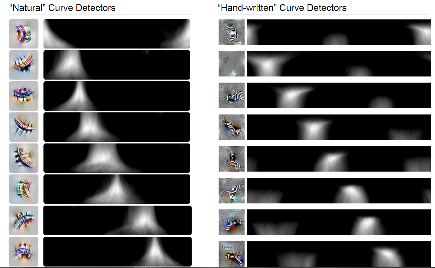 CVPR20-tuto_Interpretable_Machine_Learning/figure-10.png