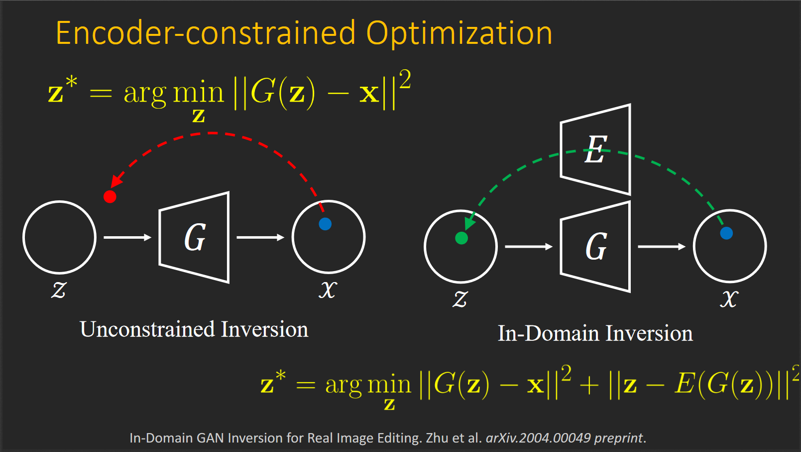 CVPR20-tuto_Interpretable_Machine_Learning/figure-3.png