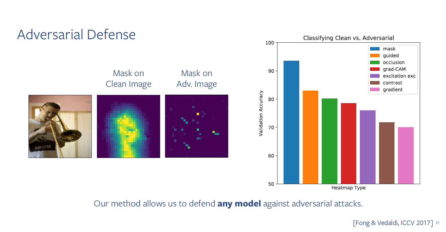 CVPR20-tuto_Interpretable_Machine_Learning/figure-4.png