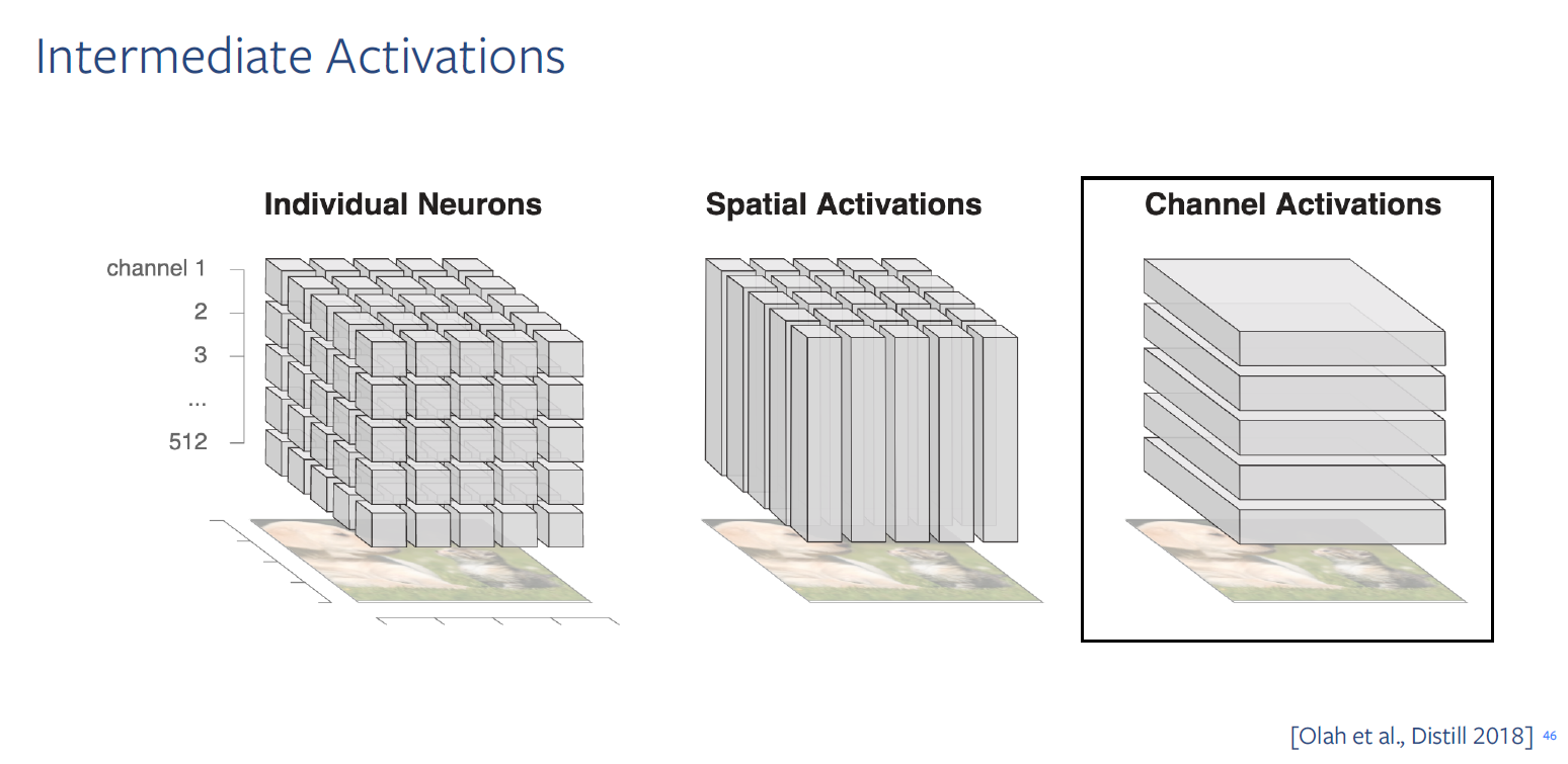 CVPR20-tuto_Interpretable_Machine_Learning/figure-5.png