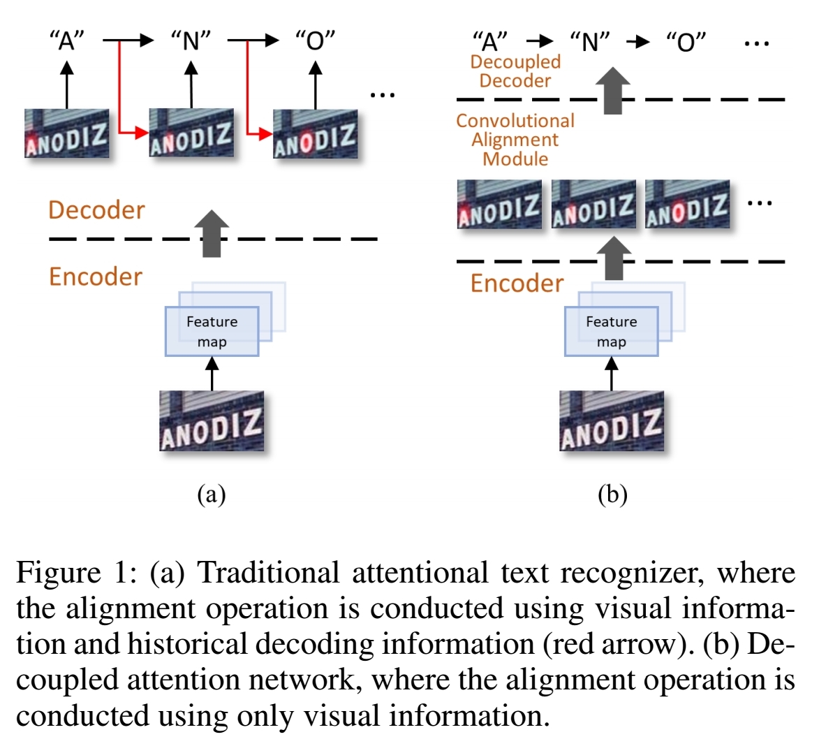Decoupled_Attention_Network_for_Text_Recognition/Figure_1.jpg