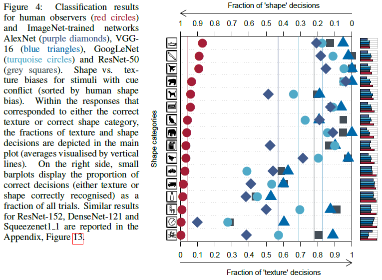 ImageNet_trained_CNN_texture/ImageNet-Trained_figure-4.png