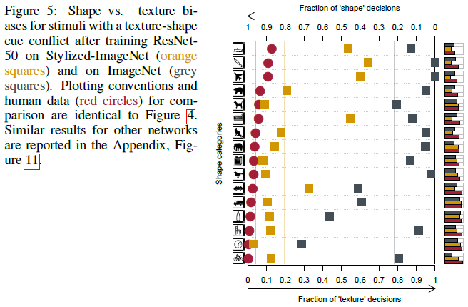 ImageNet_trained_CNN_texture/ImageNet-Trained_figure-5.png