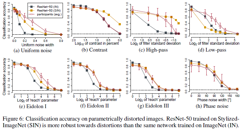 ImageNet_trained_CNN_texture/ImageNet-Trained_figure-6.png