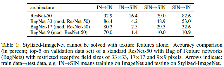 ImageNet_trained_CNN_texture/ImageNet-Trained_table-1.png