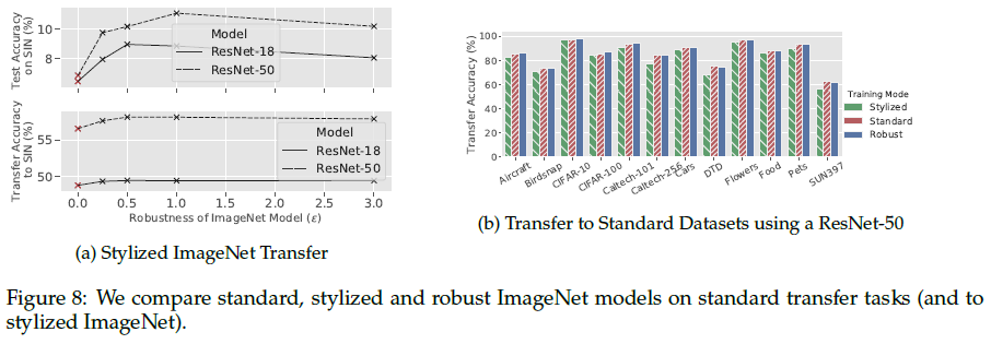 robust-ImageNet-model_transfer/figure-8.png