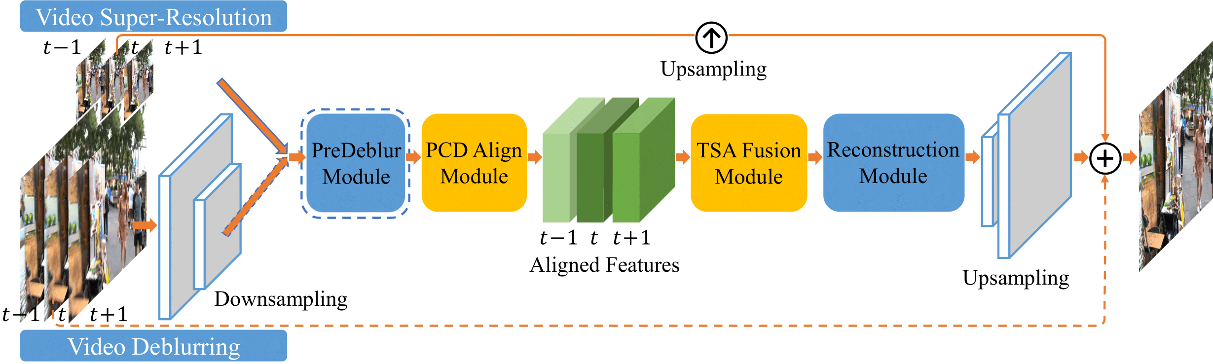 EDVR_paper_review/overall_structure-1.png