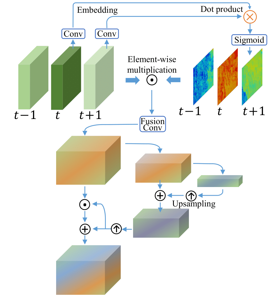 EDVR_paper_review/tsa_fusion-1.png