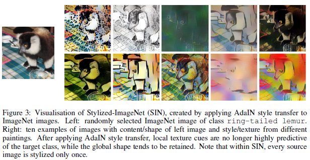 ImageNet_trained_CNN_texture/ImageNet-Trained_figure-3.png