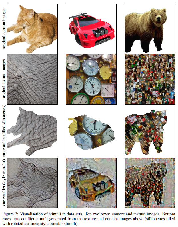 ImageNet_trained_CNN_texture/ImageNet-Trained_figure-7.png