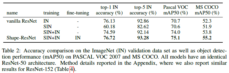 ImageNet_trained_CNN_texture/ImageNet-Trained_table-2.png