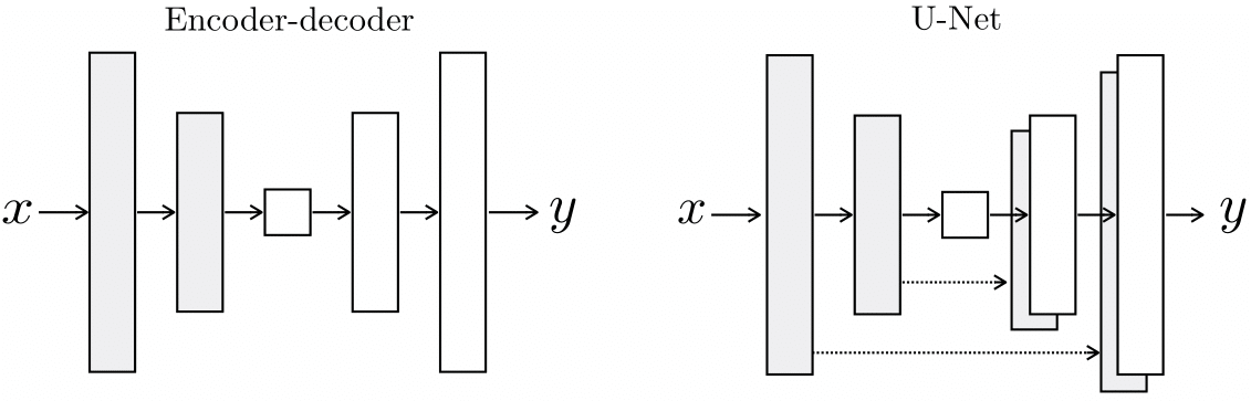 Pix2Pix_Paper_Review/generator_arch_diagrams_v2-1.png